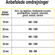 Indlæs billede til gallerivisning Hulsav Diamant 20mm x L35mm