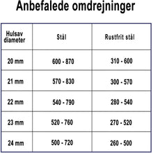 Indlæs billede til gallerivisning Endura Kernebor 20x L25mm