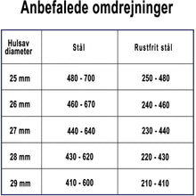 Indlæs billede til gallerivisning Endura Kernebor 29x L25mm