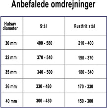 Indlæs billede til gallerivisning Endura Kernebor 30x L25mm