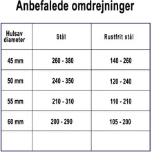 Indlæs billede til gallerivisning Endura Kernebor 45x L25mm