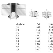 Indlæs billede til gallerivisning Blindnitte 4,8 x10mm Alu/Stål