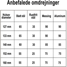 Indlæs billede til gallerivisning Hulsav Bimetal Classic 140mm
