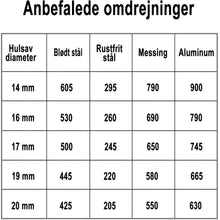Indlæs billede til gallerivisning Hulsav Bimetal Classic 17mm
