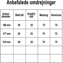Indlæs billede til gallerivisning Hulsav Bimetal Classic 177mm
