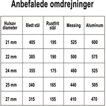 Indlæs billede til gallerivisning Hulsav Bimetal Classic 24mm
