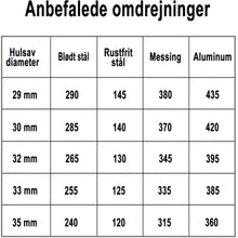 Indlæs billede til gallerivisning Hulsav Bimetal Classic 33mm

