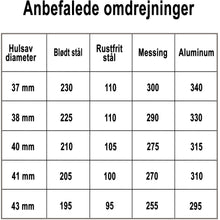 Indlæs billede til gallerivisning Hulsav Bimetal Classic 40mm
