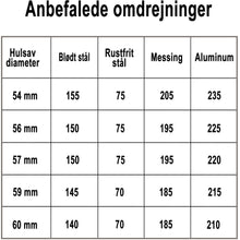Indlæs billede til gallerivisning Hulsav Bimetal Classic 54mm
