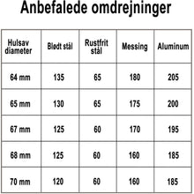 Indlæs billede til gallerivisning Hulsav Bimetal Classic 68mm
