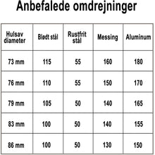 Indlæs billede til gallerivisning Hulsav Bimetal Classic 79mm
