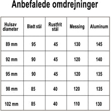 Indlæs billede til gallerivisning Hulsav Bimetal Classic 92mm
