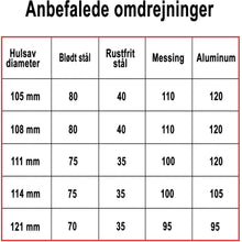 Indlæs billede til gallerivisning Hulsav BiMetal Cobalt+ 105mm
