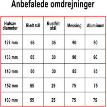 Indlæs billede til gallerivisning Hulsav BiMetal Cobalt+ 160mm
