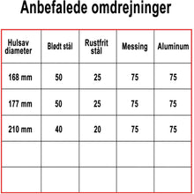 Indlæs billede til gallerivisning Hulsav BiMetal Cobalt+ 177mm
