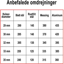 Indlæs billede til gallerivisning Hulsav BiMetal Cobalt+ 35mm
