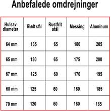 Indlæs billede til gallerivisning Hulsav BiMetal Cobalt+ 67mm
