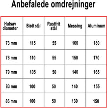 Indlæs billede til gallerivisning Hulsav BiMetal Cobalt+ 86mm
