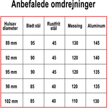 Indlæs billede til gallerivisning Hulsav BiMetal Cobalt+ 102mm
