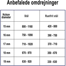 Indlæs billede til gallerivisning Endura Kernebor 15x L25mm
