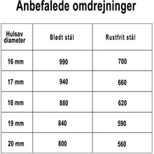 Indlæs billede til gallerivisning Hulsav t/rustfrit stål 20x5mm
