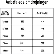 Indlæs billede til gallerivisning Hulsav t/rustfrit stål 30x5mm
