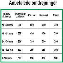 Indlæs billede til gallerivisning Hulsav MPL 51mm x L160mm
