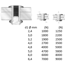 Indlæs billede til gallerivisning Blindnitte 4,8 x8mm A2/A2
